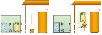 Kompakt- (links) und Split-Bauweise (rechts)