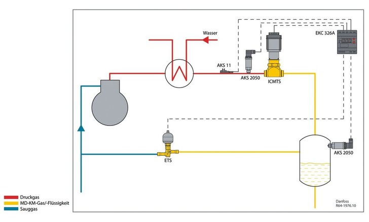 Einfaches Wärmerück­gewinnungssystem