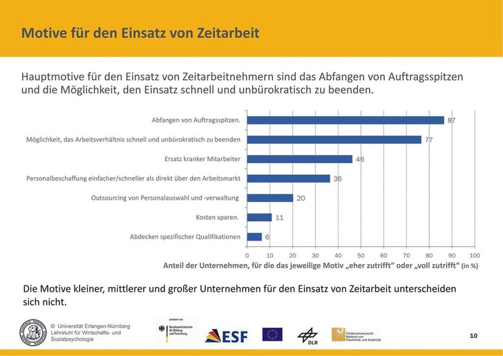 Quelle: BMBF-Verbundprojekt &bdquo;FlexPro&ldquo;, Erhebung an 1221 deutschen Unternehmen im April 2010
