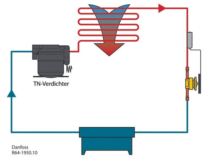 Bild 1: Einfachstes Kältesystem für ­transkritischen Betrieb