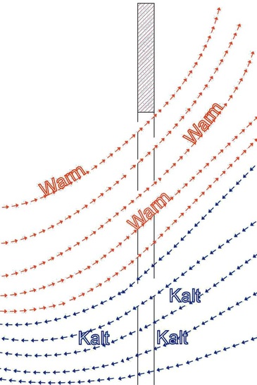 Grafik 1: Luftschleier ausgeschaltet