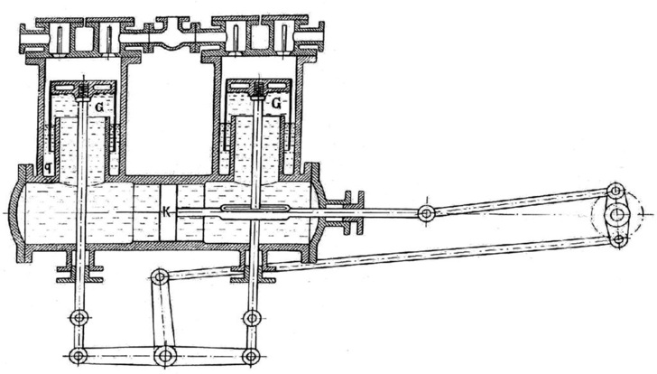 Bild 1: Verdichter von Linde mit Methyläther als Kältemittel und Quecksilber zur Abdichtung der Kolben, Quelle [2]