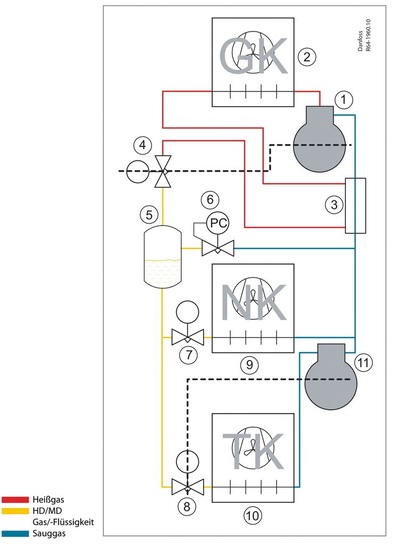 Bild 1: RI-Fließbild eines transkritischen Boostersystems mit Bypass