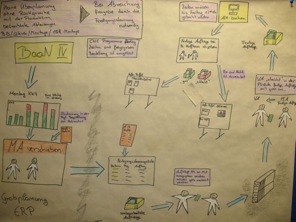 Effizienzsteigerung bei der Güntner AG & Co. KG