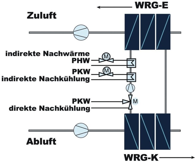 Bild 1: Einkopplung bzw. Auskopplung von Energie im Zwischenkreis