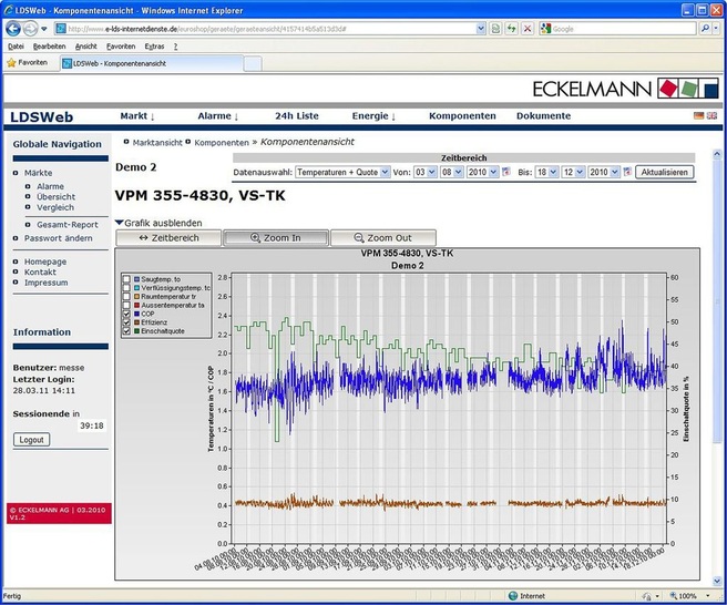 Bild 1: COP- und &eta;-Monitoring unter LDSWeb.