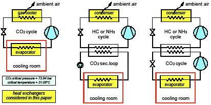 Bild 1: Mögliche ­Anwendungen von CO<sub>2</sub> bei Kühlgeräten