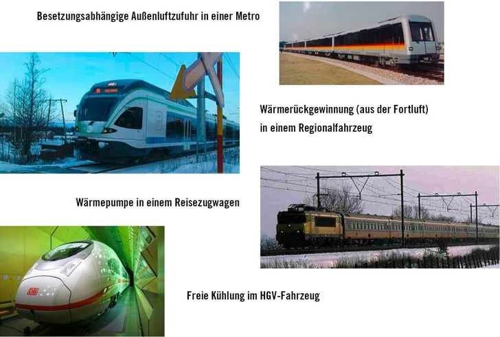 Bild 1: Untersuchte Lösungen zum Nachweis der energiesparenden Maßnahmen