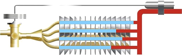 Bild 1: Nicht optimale Befüllung der Verdampferstränge