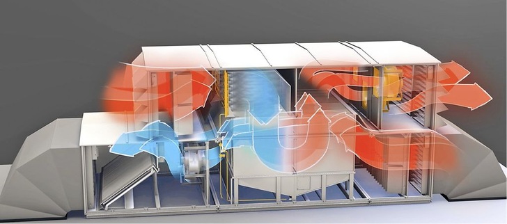 Adiabate Kühlung Betriebsart Sommer
