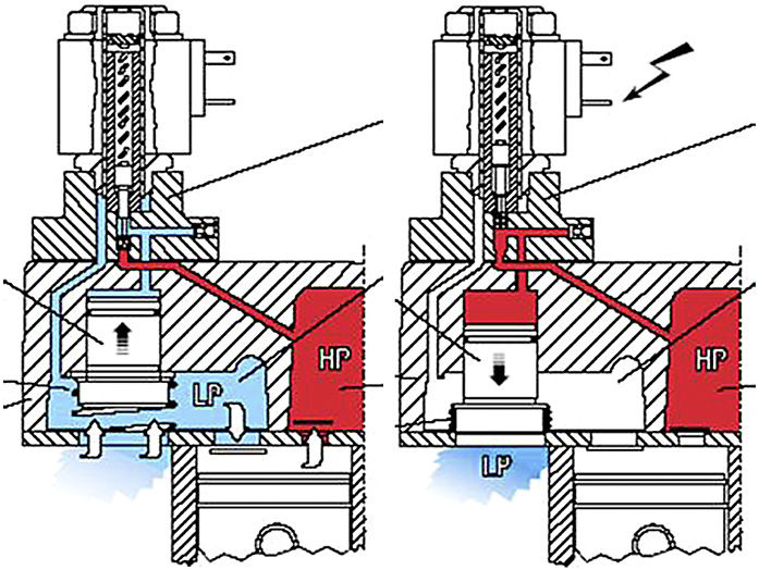 Bild 1: Prinzip der Saugkanalabsperrung