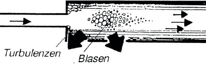 Bild 1: Vereinfachtes Beispiel für die Fortpflanzung von Kavitationsblasen