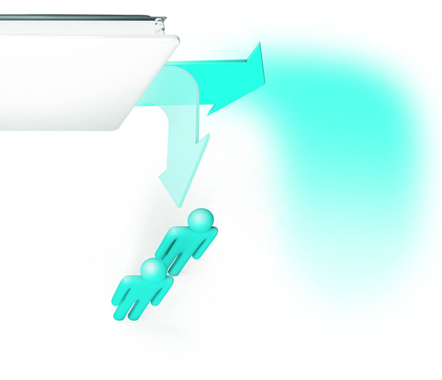 Bei herkömmlichen Lüftungssystemen besteht die Gefahr, dass kalte Luft im Raum unkontrolliert absinkt und so Zug entsteht. Mit einem speziellen Luftauslass kann dies nun verhindert werden.