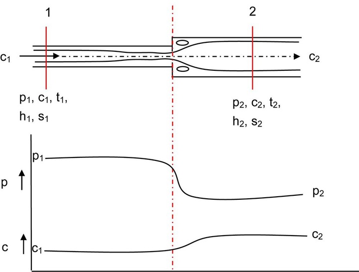 Bild 1: Drosselstellen