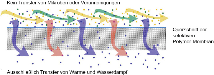 Damit wir gesünder atmen