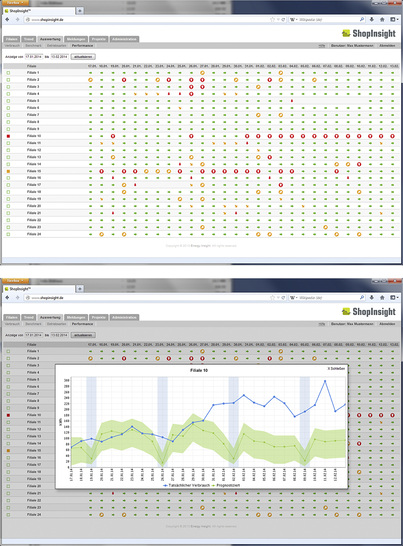 Bevor die Rechnung kommt