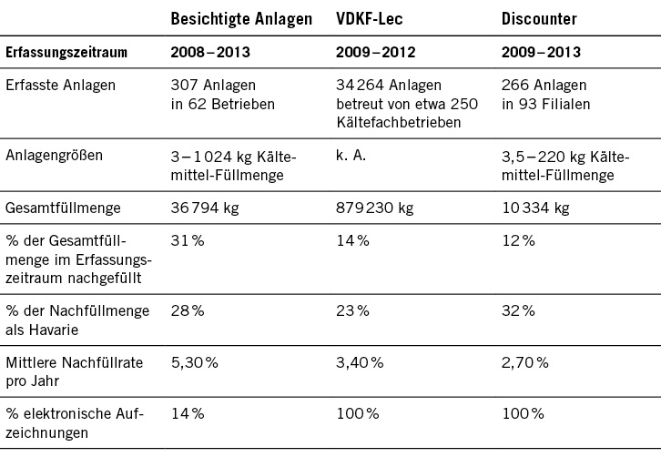 Deutlicher Nachbesserungsbedarf