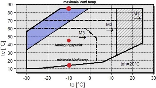 So senken Sie Betriebskosten durch Wärmerückgewinnung
