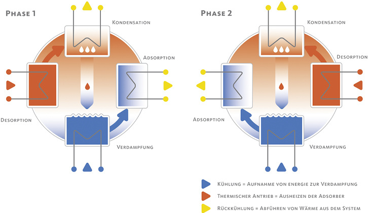 Rechnet sich in vielerlei Hinsicht