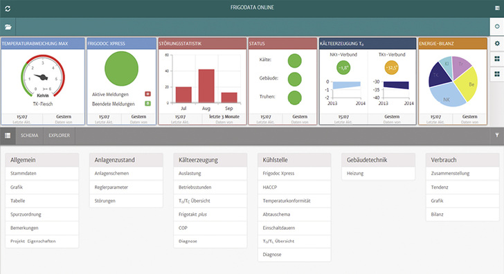 Durchdachte Sicherheitsarchitektur