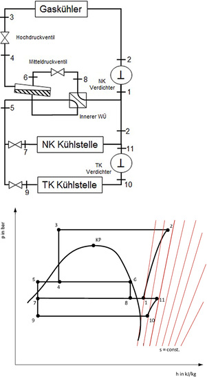 Im Wechselmodus erfolgreich