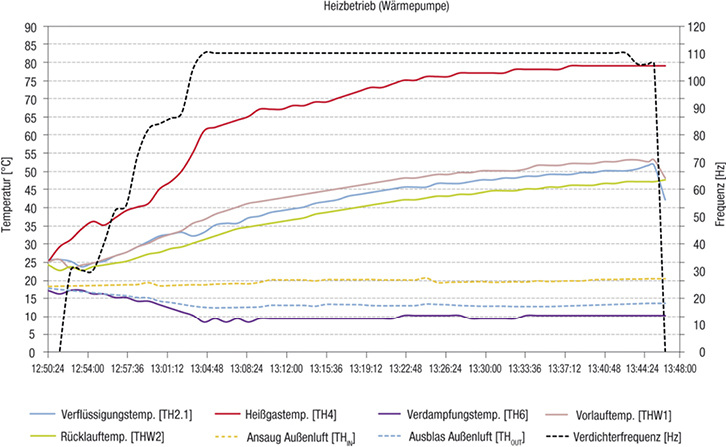 Neue Lösungen sind gefragt