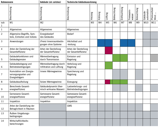 Nicht uneingeschränkt positiv