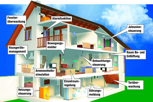 Gebäudeautomation: Viele BACnet- und EIB/KNX-Systeme sind ungesichert