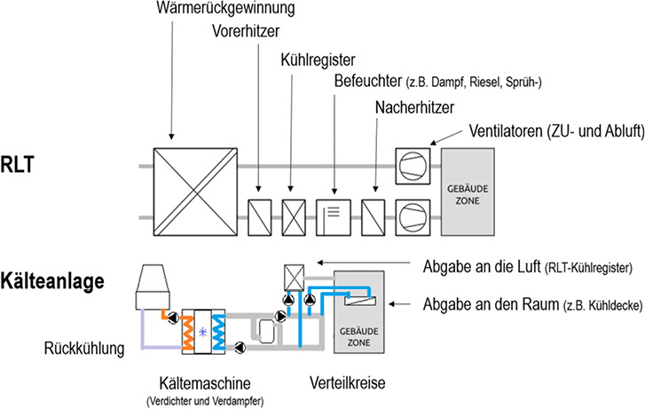 Angenehme Pflichterfüllung