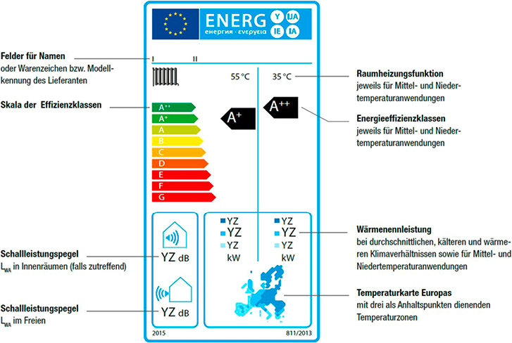 Marktbedingungen pushen Technologie