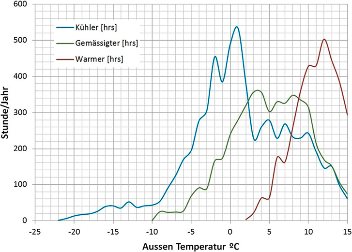 Sicherheit bei Wärmepumpen (Teil 3)