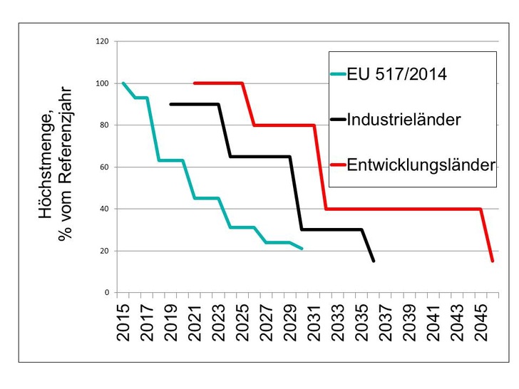 Internationale Annäherung wichtig