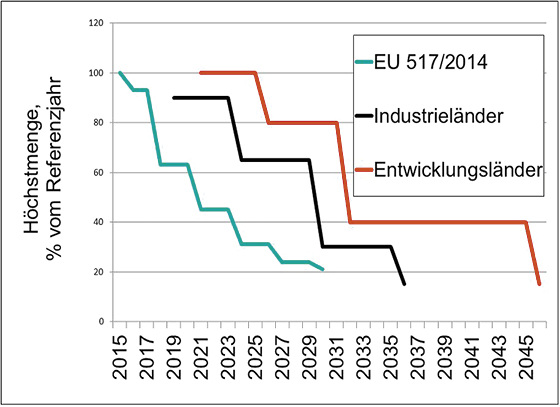 Internationale Annäherung wichtig