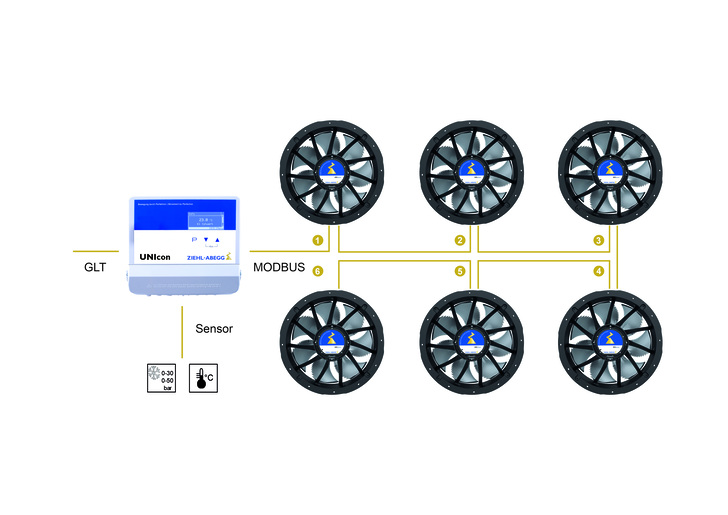 Online oder Offline?