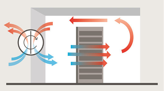 Kühlen &ndash; aber richtig