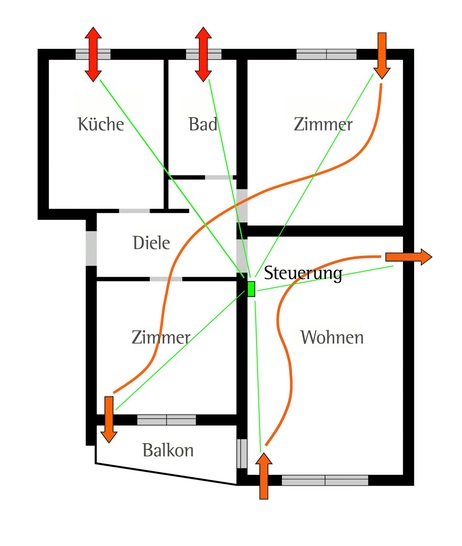 Maximale KfW-Förderung einstreichen
