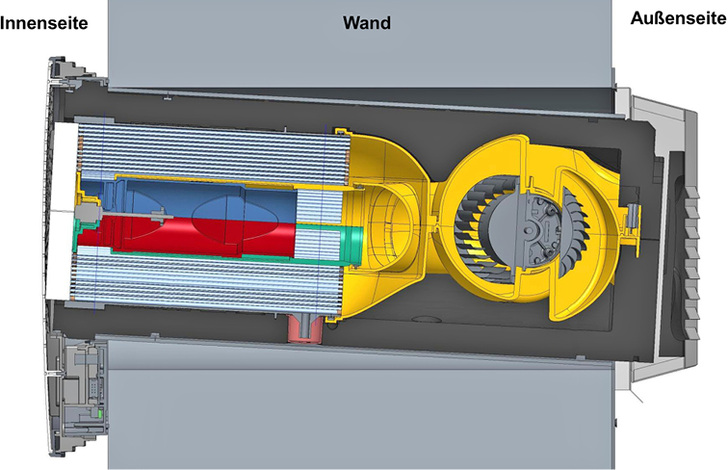 Besonders effiziente Wärmeübertragung