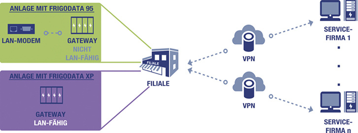 VPN als Alternative &ndash; aber einfach!
