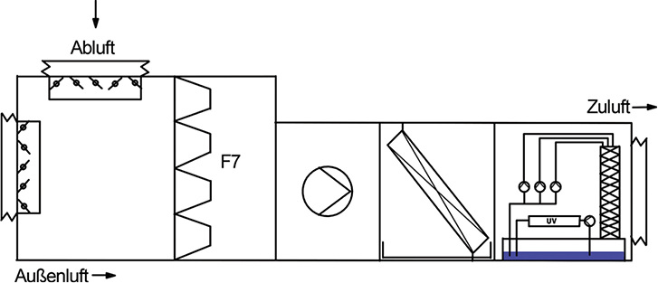 Energetisch optimiert