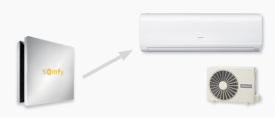 Komplette Überwachung