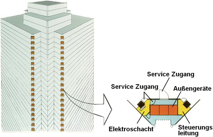 Von anderen Ländern lernen