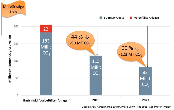 Ersatzkältemittel für R404A