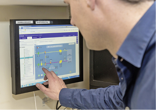 Anlagenvernetzung