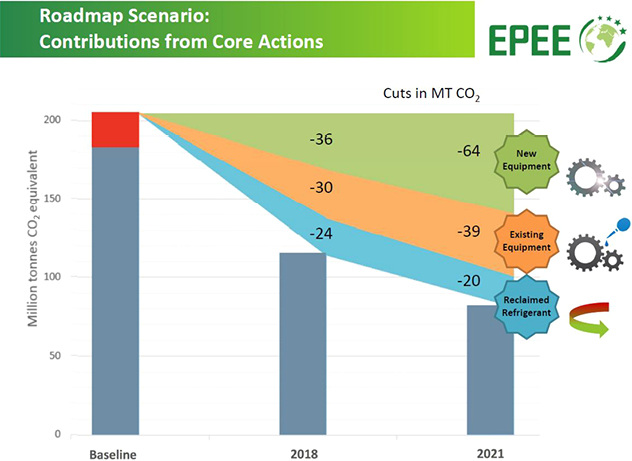 Abfall oder Nichtabfall?