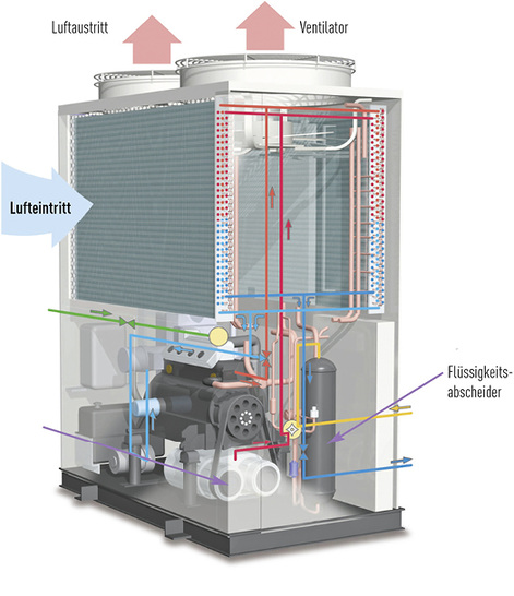 Effizienz-Wunder &ndash; wenn der Rahmen passt!