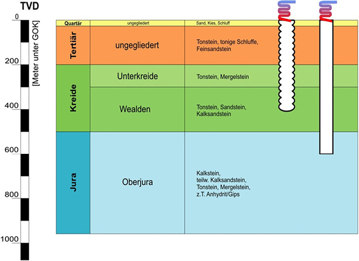 Der Weg zur größeren Wärmeleistung