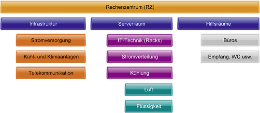 Wege zu weniger fossiler Energie
