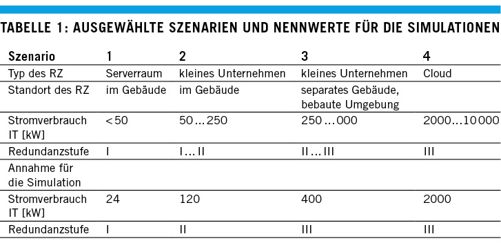 Wege zu weniger fossiler Energie
