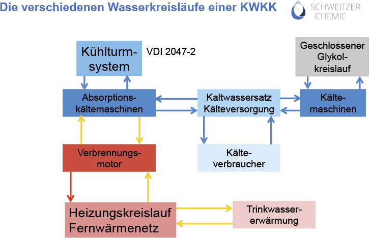 KWKK &ndash; praktische Hinweise zur Umsetzung der VDI 2047-2