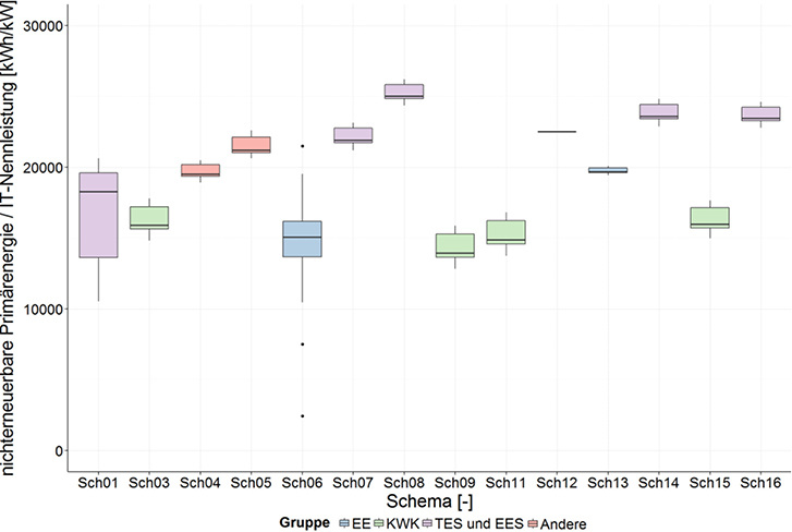 Wege zu weniger fossiler Energie